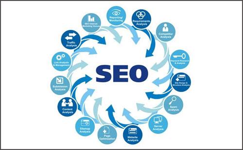 如何做到提升网站排名至首页?